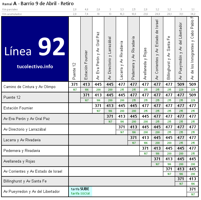 tarifa colectivo línea 92